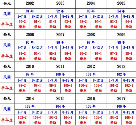 豬 年|生肖對應到哪一年？十二生肖年份對照表輕鬆找（西元年、民國年）